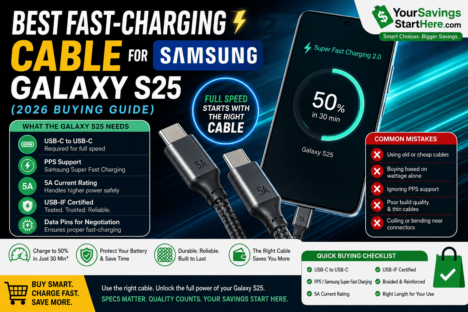 Best-Fast-Charging-Cable-for-Samsung-Galaxy-S25